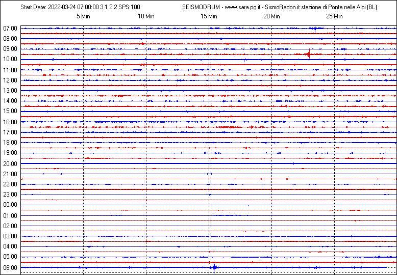 Drum sismico di Ponte nelle Alpi