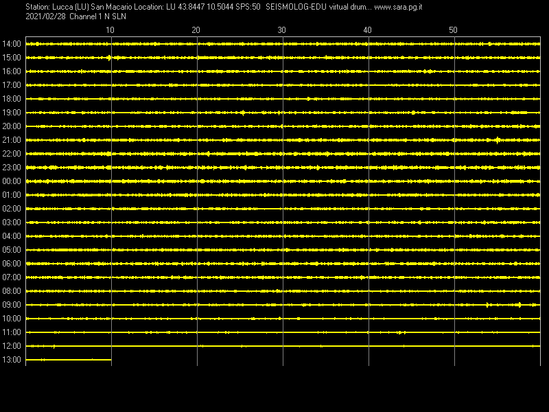 Sismografo temporaneamnte OFF-LINE