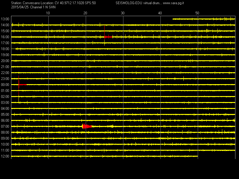 Sismografo Conversano Bari Canale 1 N SHN