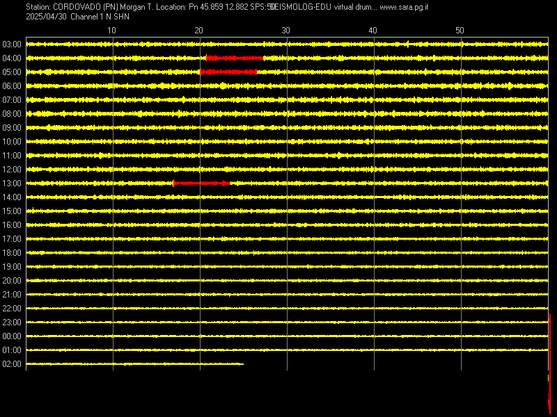 Giovedì 28 Marzo 2024