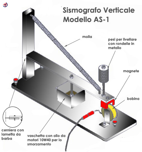 Vista d'insieme del sismografo AS-1 verticale