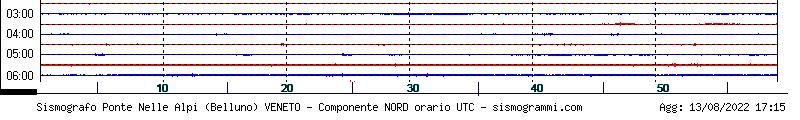 Sismografo di belluno, ultime 4 ore