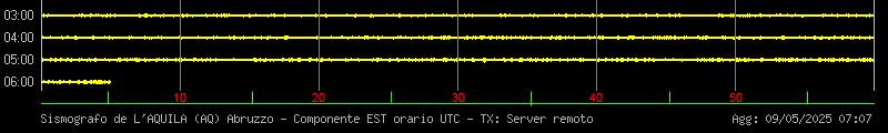 Sismografo de L'Aquila, ultime 4 ore