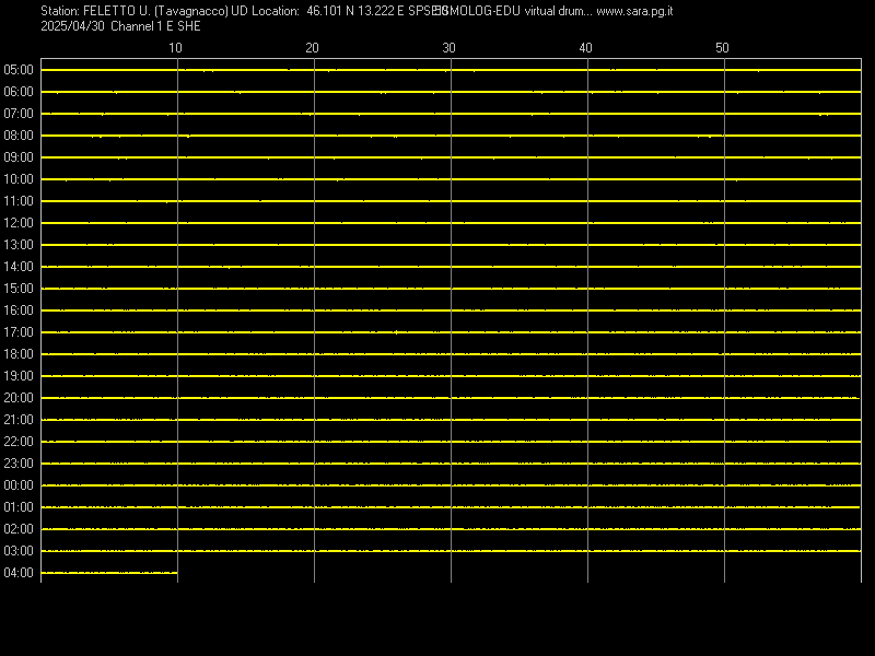 Sabato 18 Maggio 2024