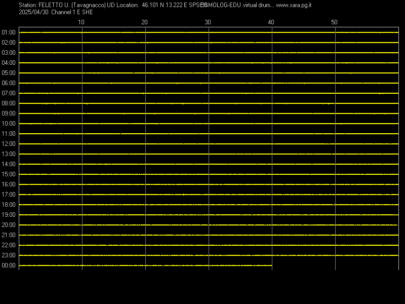 Copia di Back-Up di: 18/05/2024 18:41